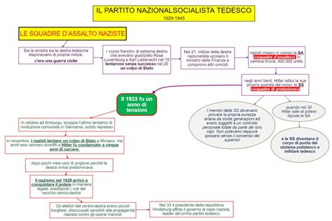 sa e ss differenza.